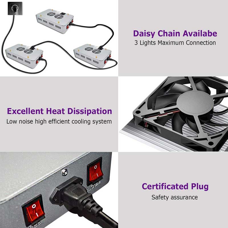1000W LED Grow Light Lens Good For Indoor Grow Marijuana